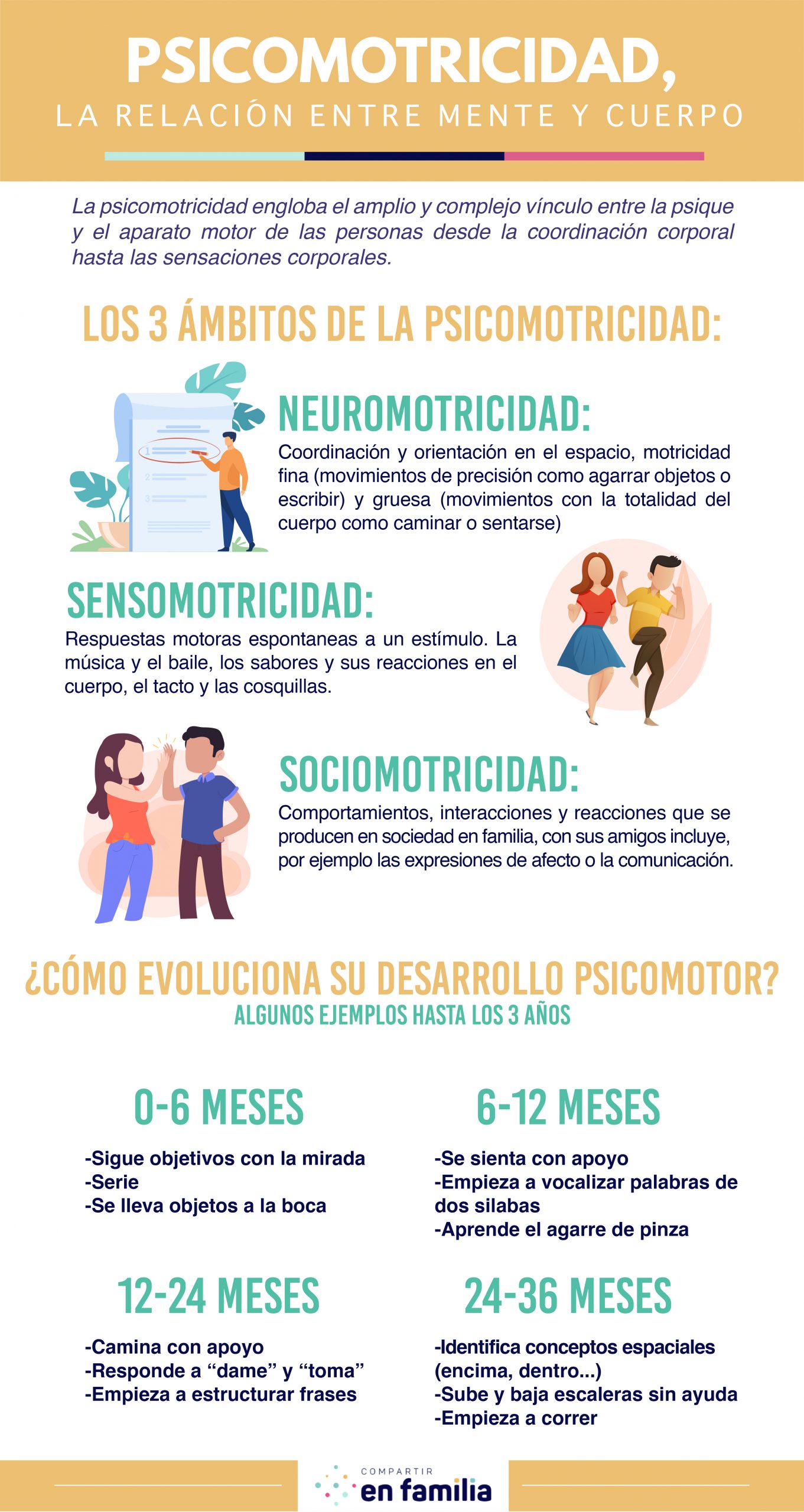 La psicomotricidad desde los 0 a los 3 años - Psicopraxis